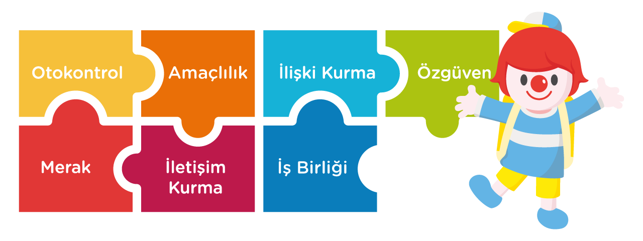 Gymboree eğitim modelinin 7 temel beceri görseli